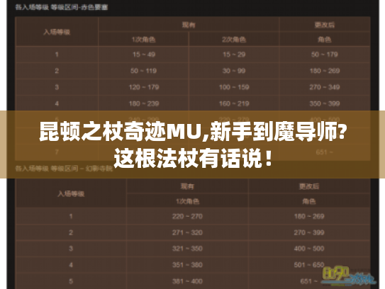 昆顿之杖奇迹MU,新手到魔导师?这根法杖有话说！