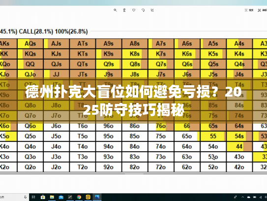 德州扑克大盲位如何避免亏损?2025防守技巧揭秘 德州扑克大盲位如何避免亏损?2025防守技巧揭秘