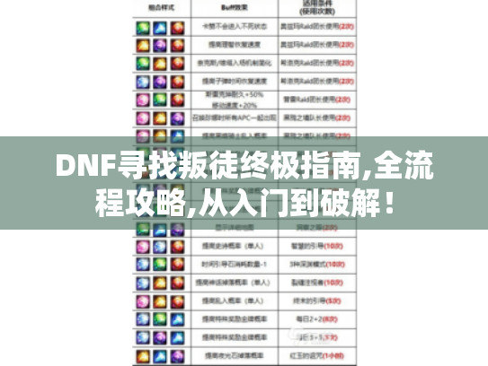 DNF寻找叛徒终极指南,全流程攻略,从入门到破解！