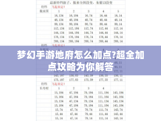 梦幻手游地府怎么加点?超全加点攻略为你解答