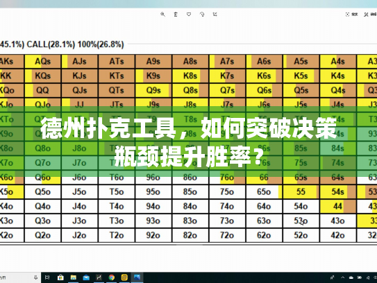 德州扑克工具，如何突破决策瓶颈提升胜率？