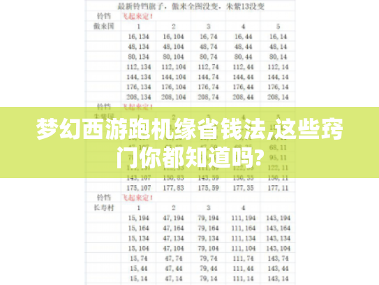 梦幻西游跑机缘省钱法,这些窍门你都知道吗?