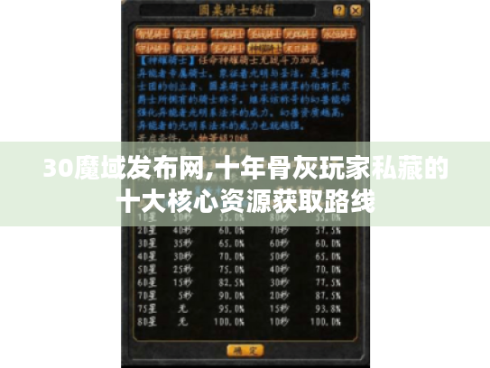 30魔域发布网,十年骨灰玩家私藏的十大核心资源获取路线