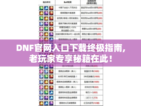 DNF官网入口下载终极指南,老玩家专享秘籍在此！