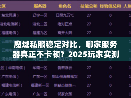 魔域私服稳定对比，哪家服务器真正不卡顿？2025玩家实测曝光