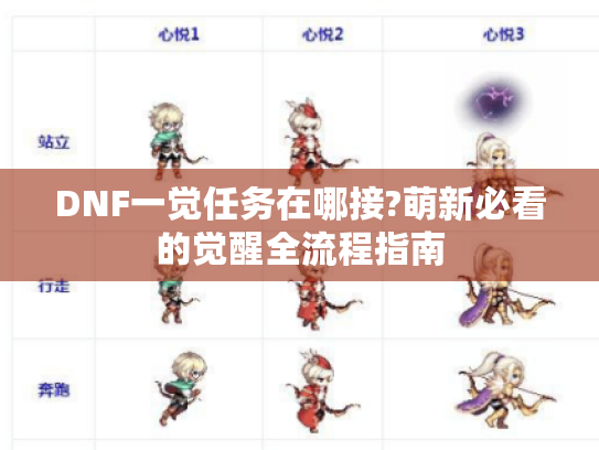 DNF一觉任务在哪接?萌新必看的觉醒全流程指南