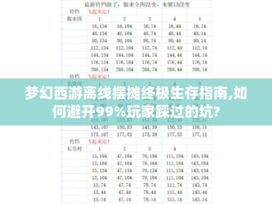 梦幻西游离线摆摊终极生存指南,如何避开99%玩家踩过的坑?