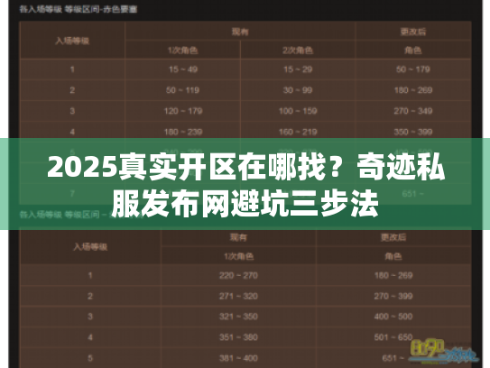 2025真实开区在哪找？奇迹私服发布网避坑三步法