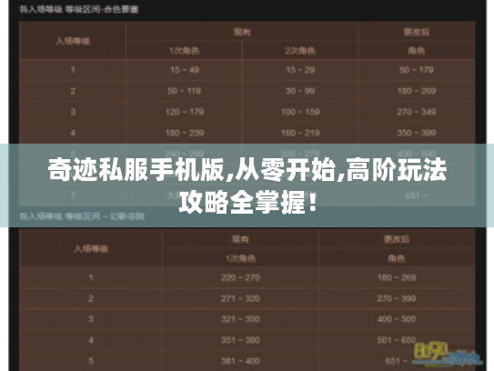 奇迹私服手机版,从零开始,高阶玩法攻略全掌握！
