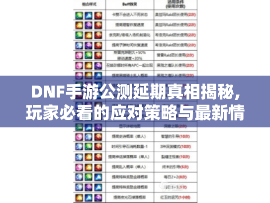 DNF手游公测延期真相揭秘,玩家必看的应对策略与最新情报