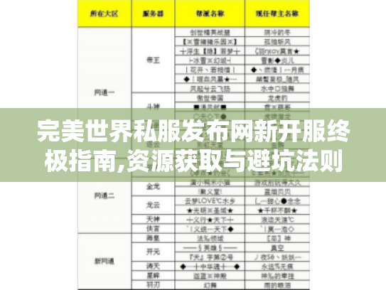 完美世界私服发布网新开服终极指南,资源获取与避坑法则
