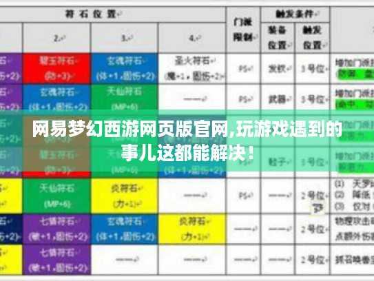 网易梦幻西游网页版官网,玩游戏遇到的事儿这都能解决! 网易梦幻西游网页版官网,玩游戏遇到的事儿这都能解决!