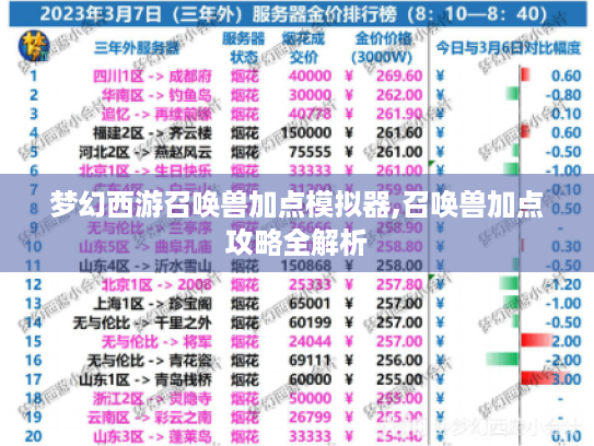 梦幻西游召唤兽加点模拟器,召唤兽加点攻略全解析 梦幻西游召唤兽加点模拟器,召唤兽加点攻略全解析