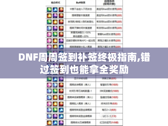 DNF周周签到补签终极指南,错过签到也能拿全奖励