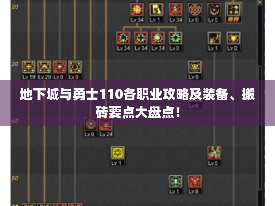 地下城与勇士110各职业攻略及装备、搬砖要点大盘点！