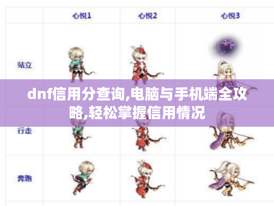dnf信用分查询,电脑与手机端全攻略,轻松掌握信用情况