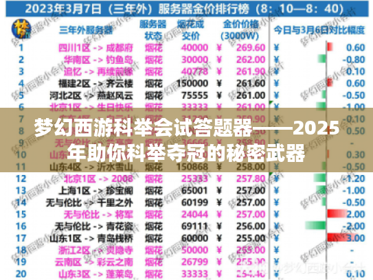 梦幻西游科举会试答题器——2025年助你科举夺冠的秘密武器