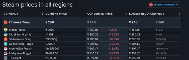 《不朽者传奇》销量遇冷:Steam在线人数仅751,揭秘原因! 《不朽者传奇》销量遇冷:Steam在线人数仅751,揭秘原因!