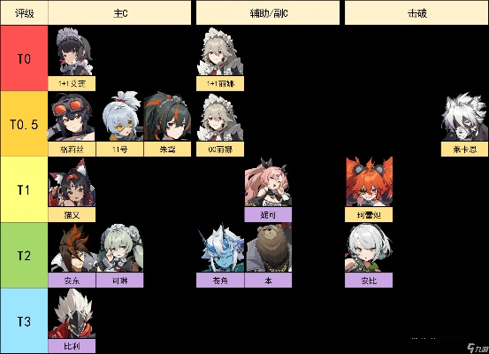 《绝区零》1.0角色强度排行：揭秘最强英雄！