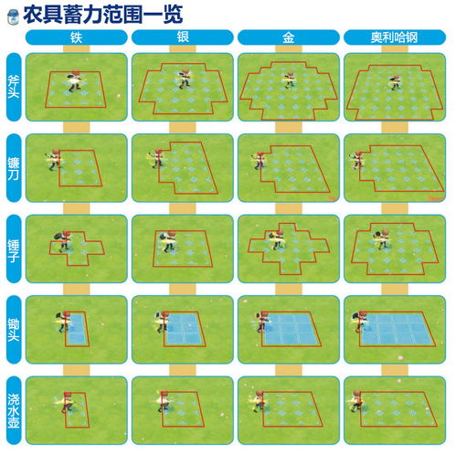 牧场物语耐力提升攻略:轻松解锁耐力增长秘籍 牧场物语耐力提升攻略:轻松解锁耐力增长秘籍