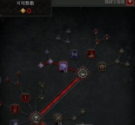 《暗黑4》第二赛季纯召死灵攻略:轻松通关难度4! 《暗黑4》第二赛季纯召死灵攻略:轻松通关难度4!