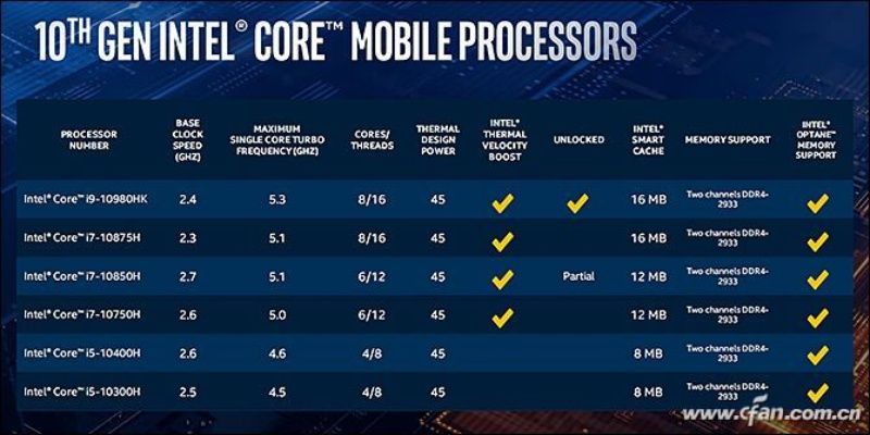 酷睿旗舰新升级，999美金的性能飞跃揭秘