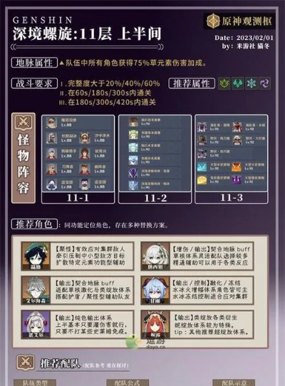 《原神》深渊9-12层满星攻略:打造强力阵容,轻松通关秘境 《原神》深渊9-12层满星攻略:打造强力阵容,轻松通关秘境