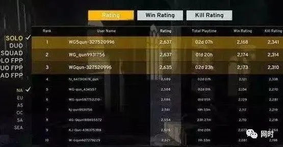 《绝地求生》十四冠霸主，销量狂飙！