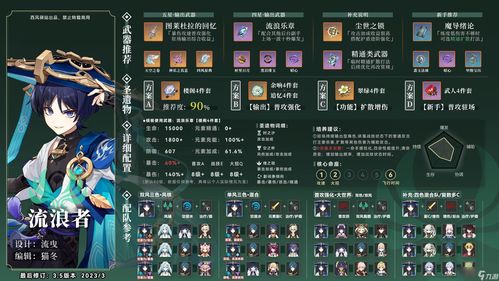 《原神》散兵突破材料揭秘:3.3版本必备清单 《原神》散兵突破材料揭秘:3.3版本必备清单