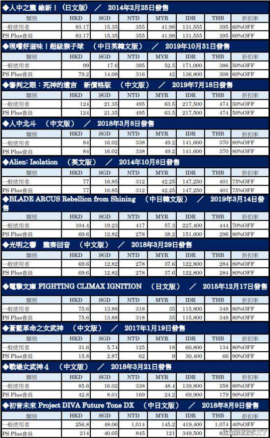 如龙8外传PC配置需求有误,世嘉道歉更正,玩家速核新配置! 如龙8外传PC配置需求有误,世嘉道歉更正,玩家速核新配置!