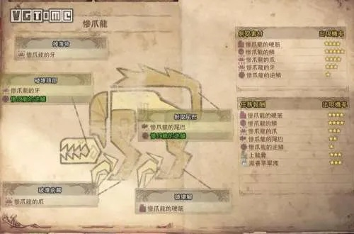 《荒野盾斧龙爪新样式！怪物猎人独家路线解析》