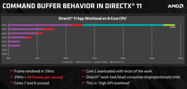 《异形:隔离》引擎升级!Mantle多核CPU优化体验大揭秘 《异形:隔离》引擎升级!Mantle多核CPU优化体验大揭秘