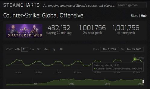 《解限机》领跑Steam7月期待榜,揭秘热门新游! 《解限机》领跑Steam7月期待榜,揭秘热门新游!