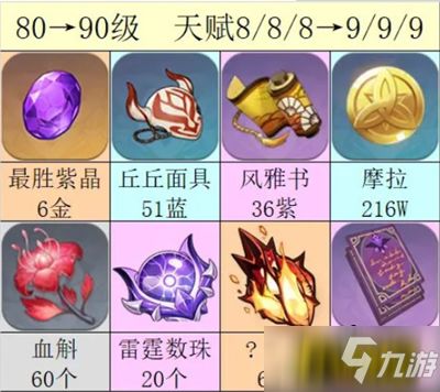 原神九条裟罗养成技巧解析:深度剖析其培养价值与必要性 原神九条裟罗养成技巧解析:深度剖析其培养价值与必要性