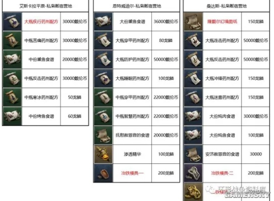 环形战争营地建筑攻略：揭秘建筑功能，助你战力飙升！