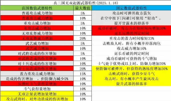 《真三国无双起源》装备升级攻略：解锁最强装备秘籍