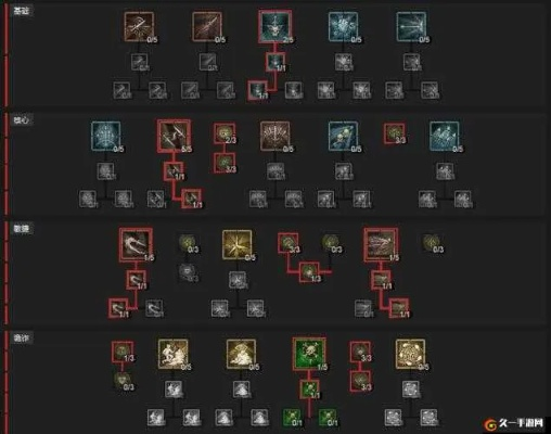 《暗黑破坏神4》BD双灌注刀锋游侠攻略：实战技巧解析