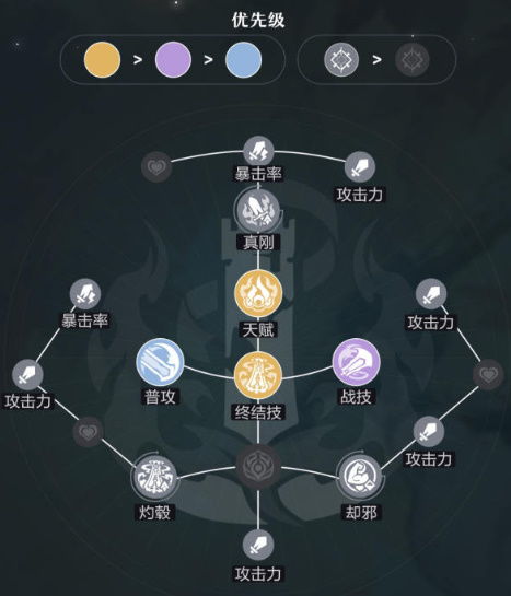 《崩坏星穹铁道》毕业遗器推荐：角色专属词条选择攻略