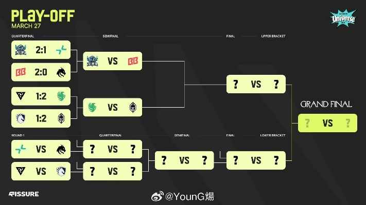DOTA2 TI14八强战火升级，XG与Tidebound强势突围，中国战队再创辉煌！