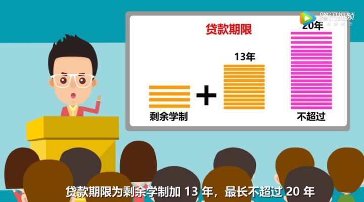 辍学贷款百万少年再创辉煌!《上传》Demo新演示亮相 辍学贷款百万少年再创辉煌!《上传》Demo新演示亮相