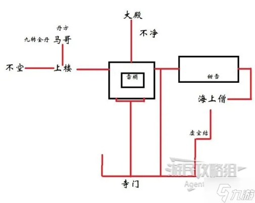《悟空第四章全图攻略：高效收集路线揭秘》