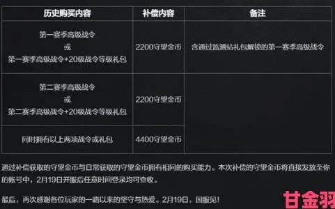 《守望先锋归来》战令快速升级技巧揭秘！