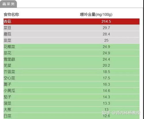 金垦小镇食物增益烹饪食谱一览