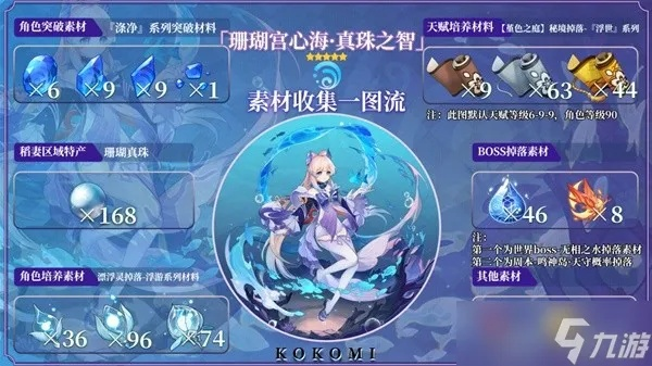 《原神》心海突破材料速成攻略，轻松获取珊瑚宫心海必备资源