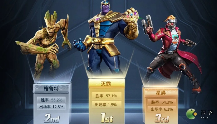 《漫威争锋》星爵英雄攻略：解锁最强战力！