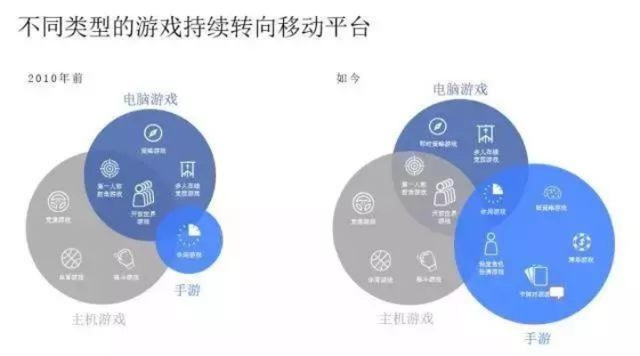 游戏行业发展趋势,玩家如何快速跟上这些变化?