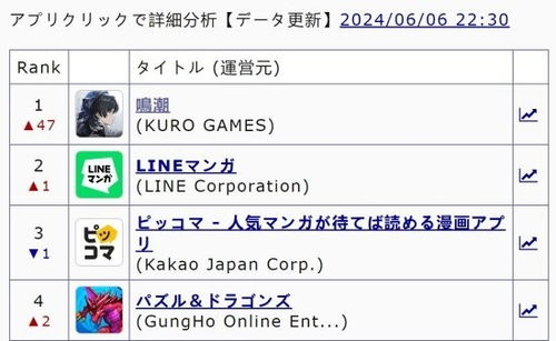 《鸣潮2.1版本活动盘点》
《新版本《鸣潮》2.1活动大揭秘》
《《鸣潮》2.1版本:独家活动抢先看》
《《鸣潮》2.1版本活动攻略汇总》
《《鸣潮》2.1版本:不容错过的精彩活动》 《鸣潮2.1版本活动盘点》
《新版本《鸣潮》2.1活动大揭秘》
《《鸣潮》2.1版本:独家活动抢先看》
《《鸣潮》2.1版本活动攻略汇总》
《《鸣潮》2.1版本:不容错过的精彩活动》
