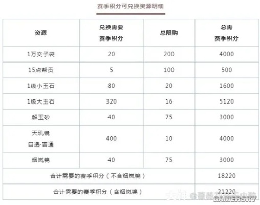 《逆水寒》老兵服儿童节成就卡奖励速览! 《逆水寒》老兵服儿童节成就卡奖励速览!