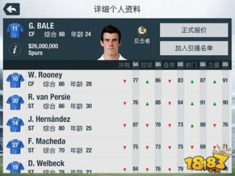 FIFA16经理模式：盘点性价比爆表的球员推荐