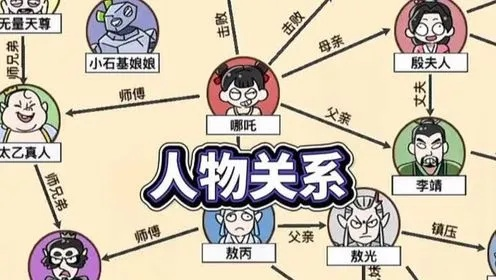 哪吒原著这么复杂?看DeepSeek如何推理出4794条人物关系！